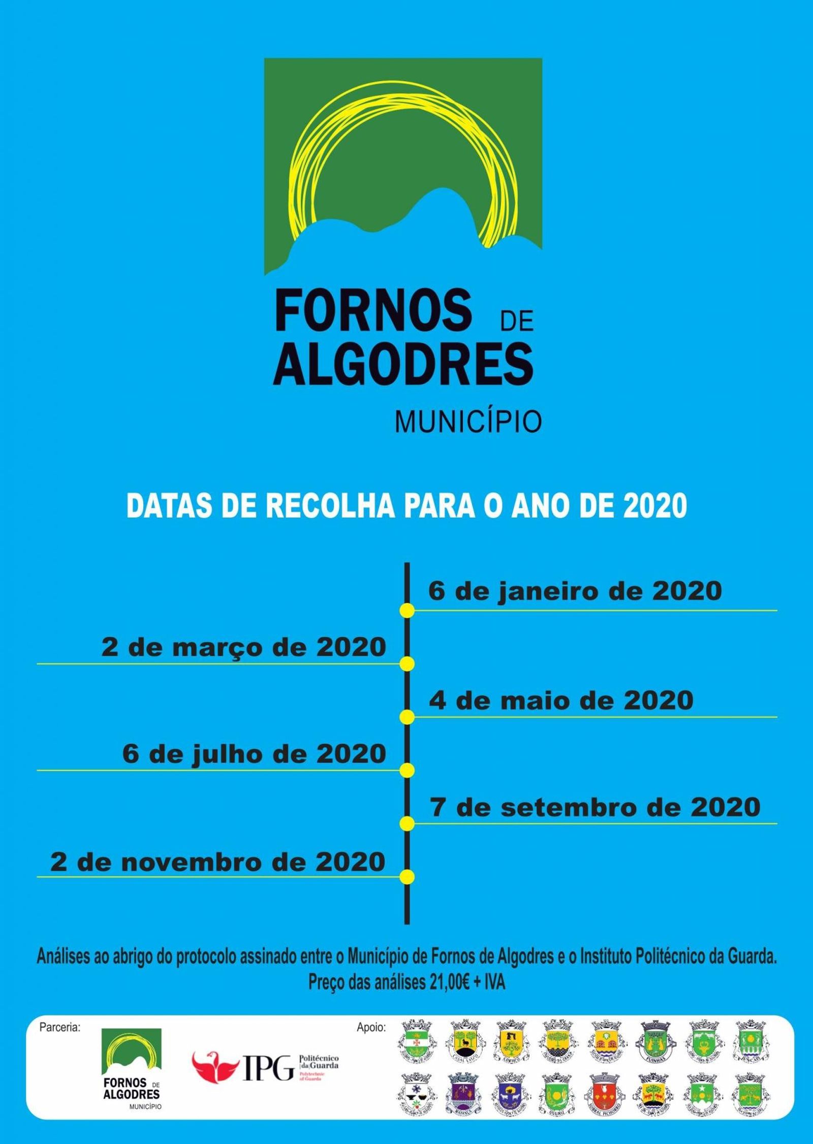 Cronograma de 2020 para Recolha de Água