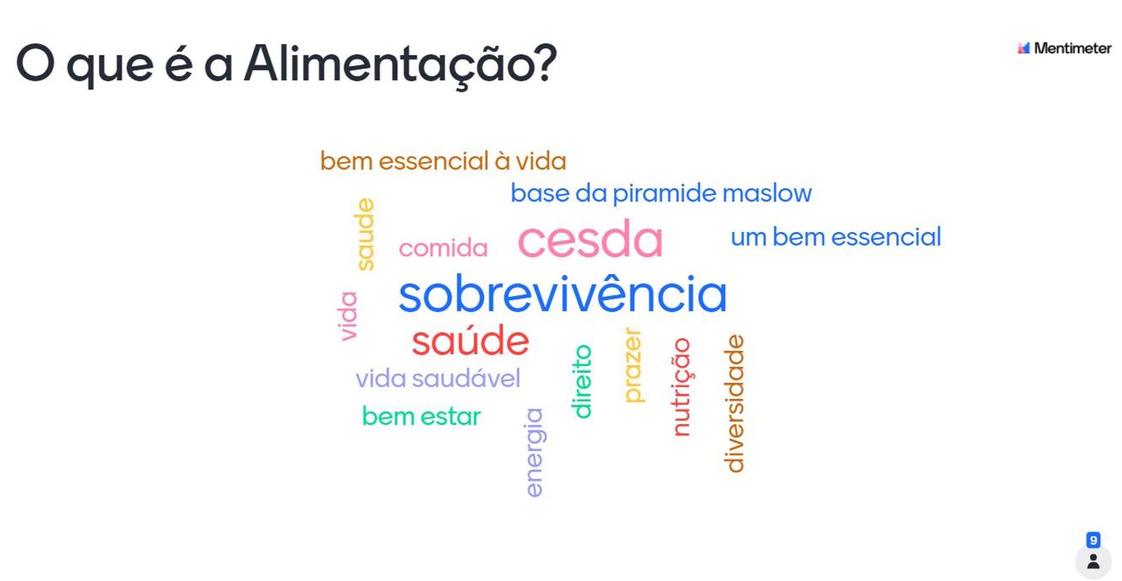 Wordcloud "O que é a Alimentação?" com IPSS