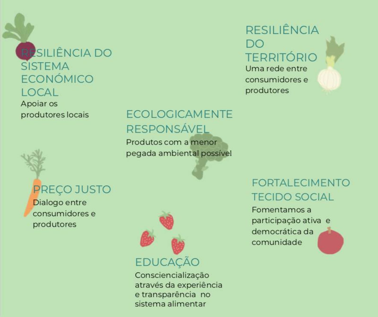 Valores 